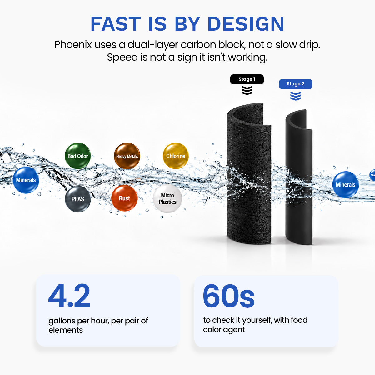 Phoenix Gravity Water Filter System