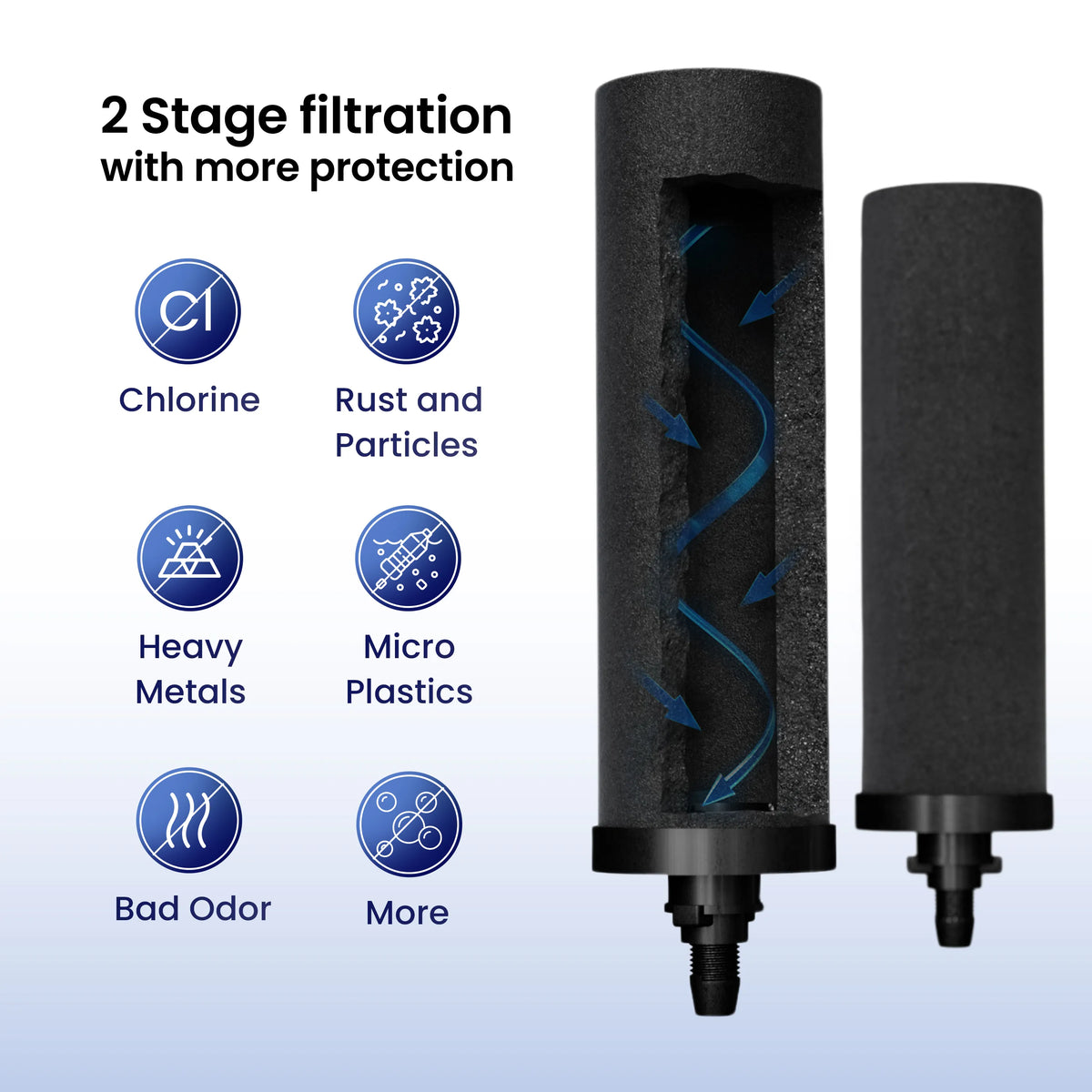 Phoenix Gravity Carbon Filter Elements