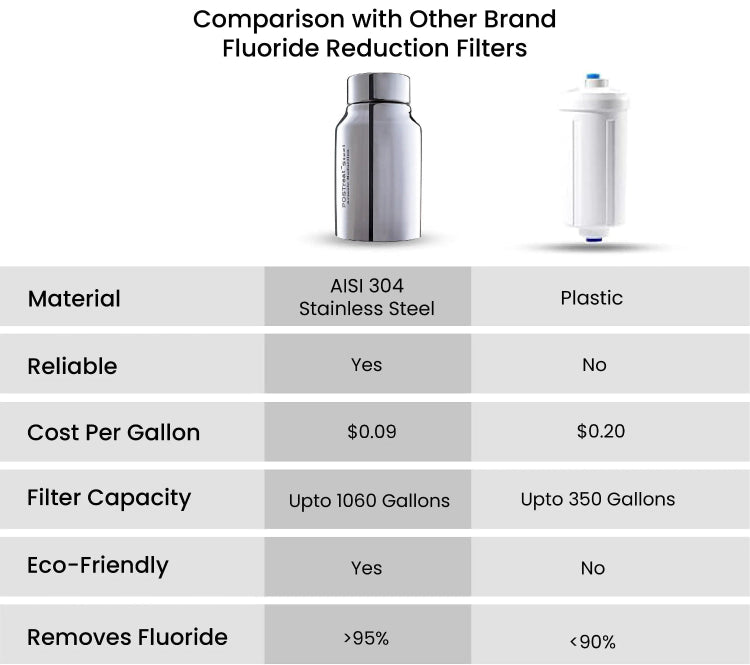 Phoenix Gravity Water Filter