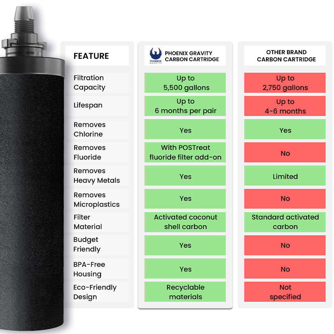 Phoenix Gravity Water Filter System Starter Kit