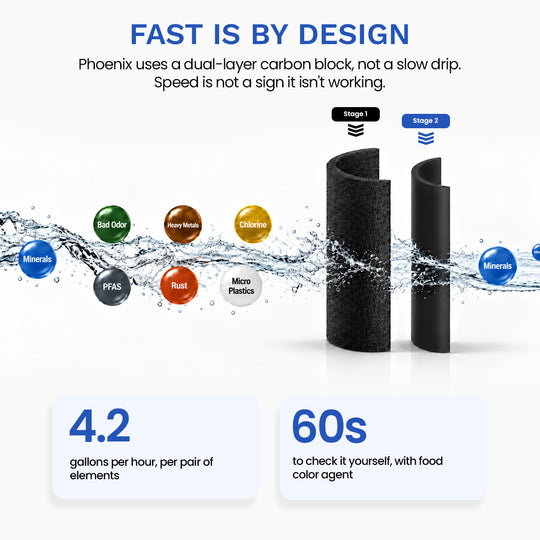 Phoenix Gravity Water Filter System