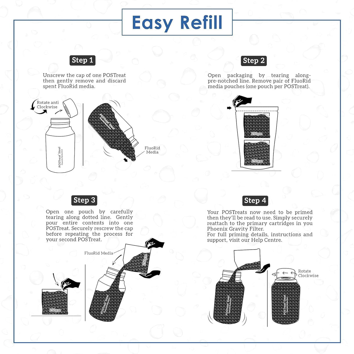 POSTreat FluoRid Refill Media