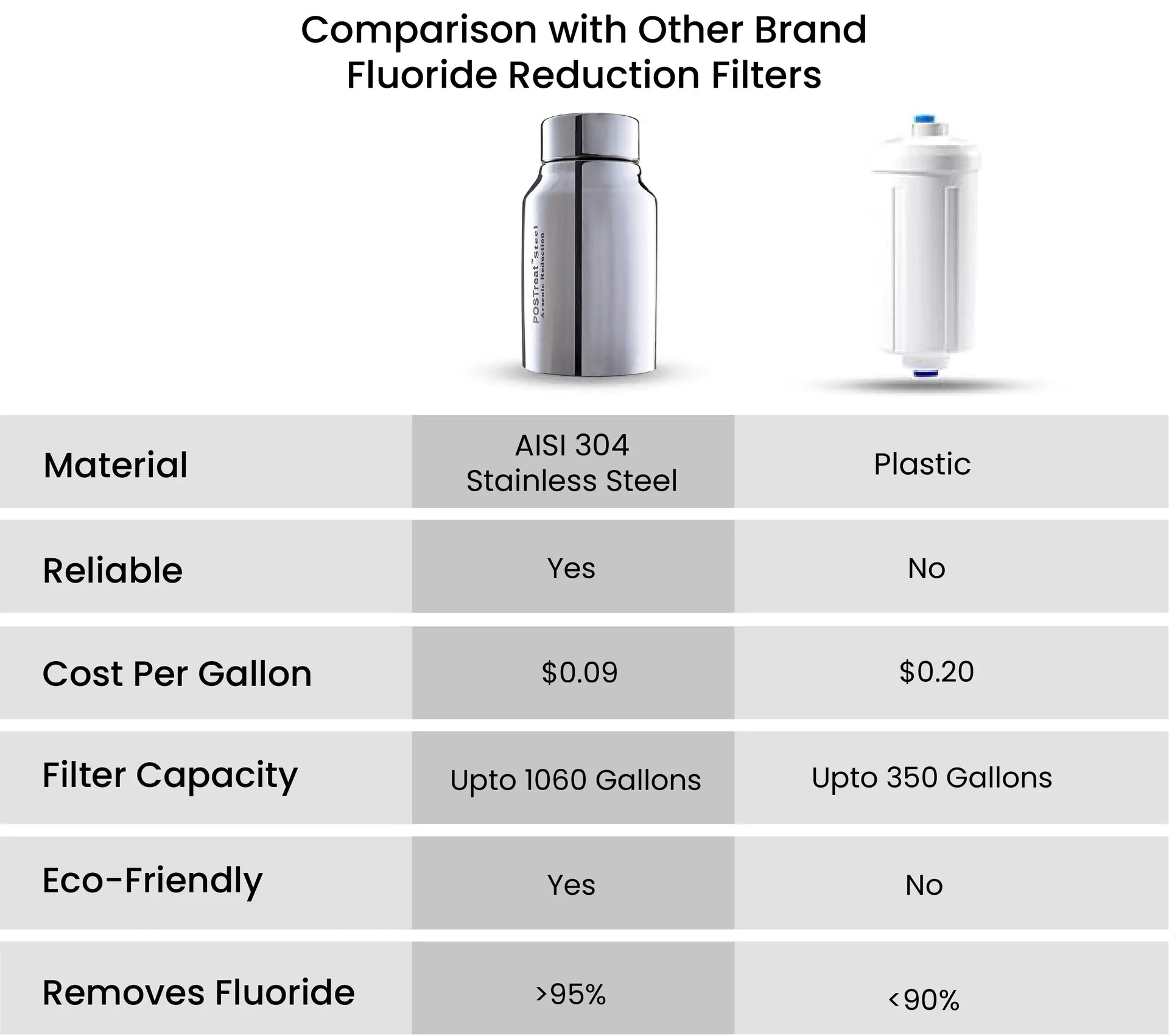 Phoenix Gravity Water Filter
