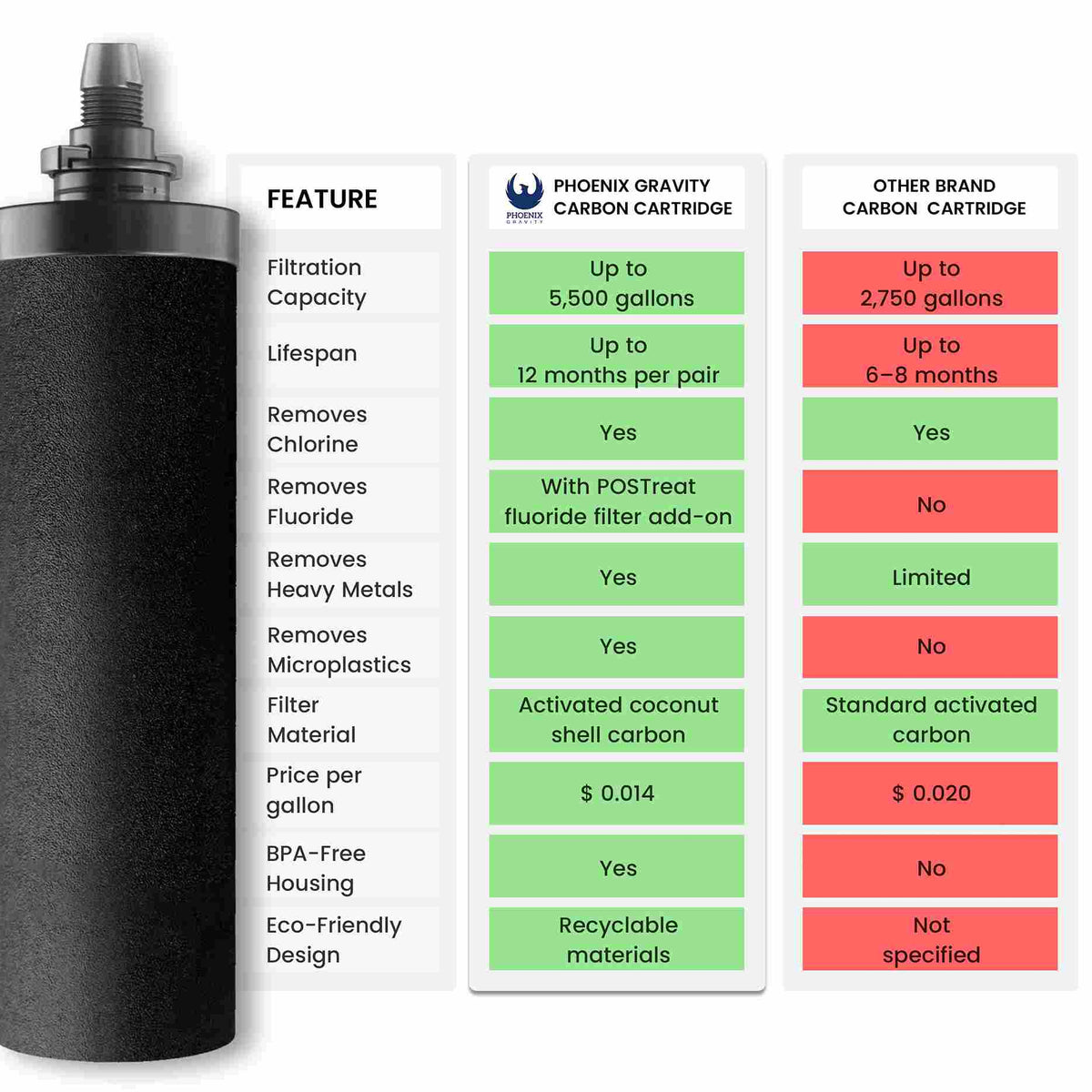 Phoenix Gravity Water Filter System