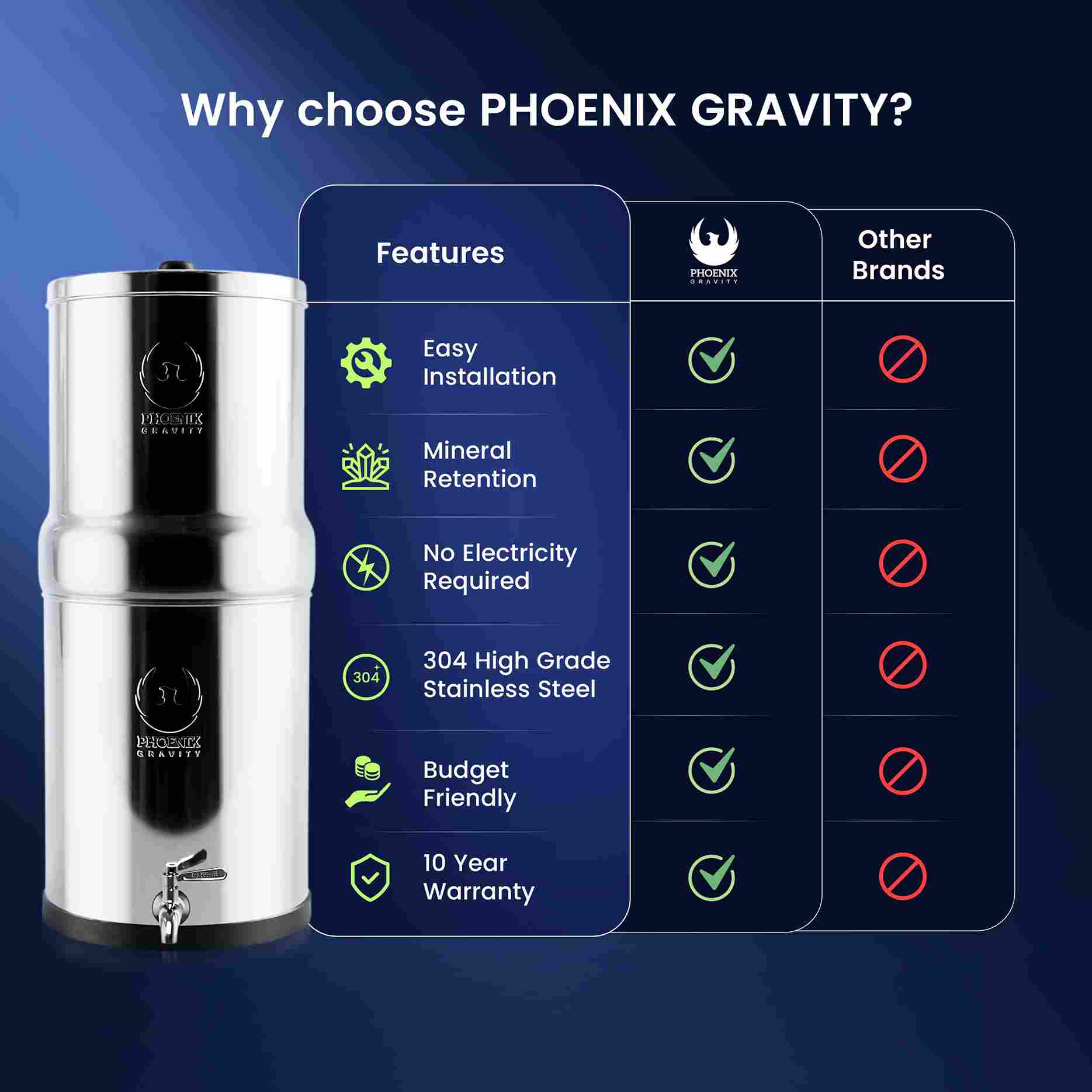 Phoenix Gravity Water Filter System