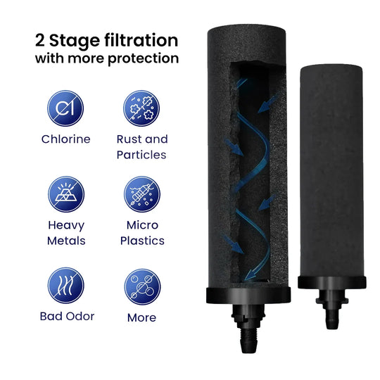 Phoenix Gravity carbon filter elements for chlorine, rust, heavy metals and microplastics