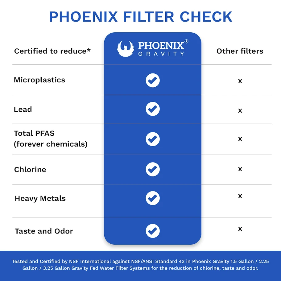 Phoenix Gravity Water Filter System